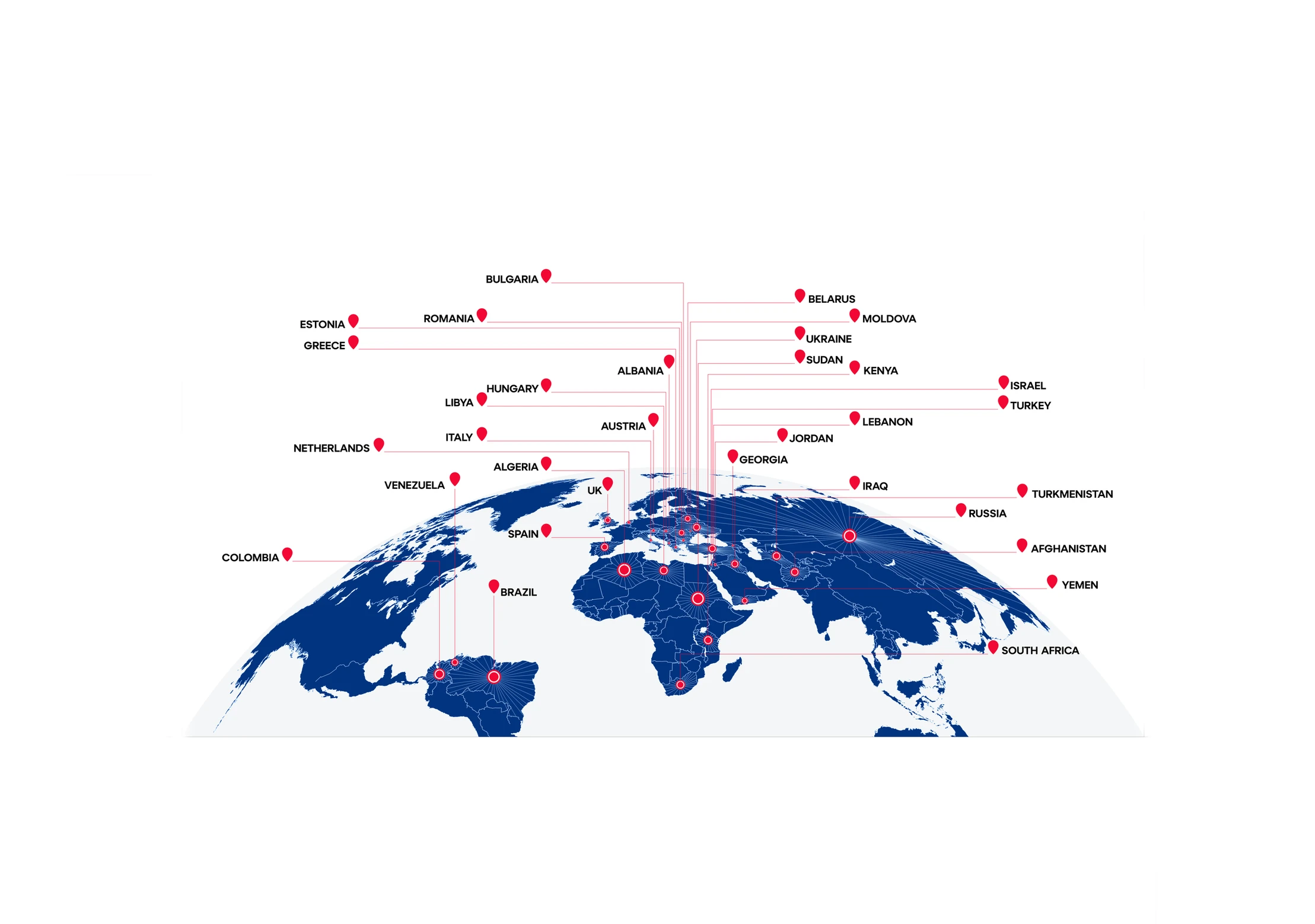 Global Availability